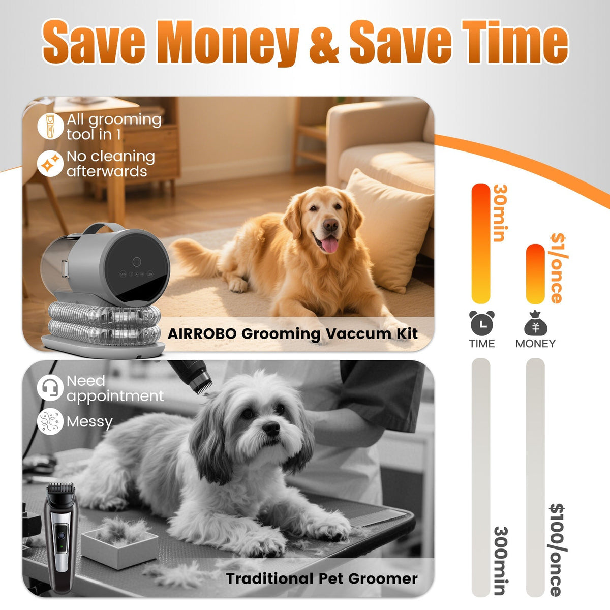 PG100 Plus 8 in 1 Pet Grooming Kit with Vacuum