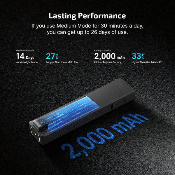 NESTILY RV ArkPro™ — 4-in-1 EDC Flashlight (Green Beam + UV + Flood + Spotlight | 1,500 Lumens)